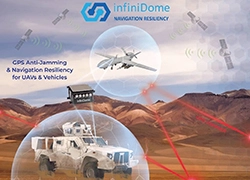 Vehicle Gps unti jamming